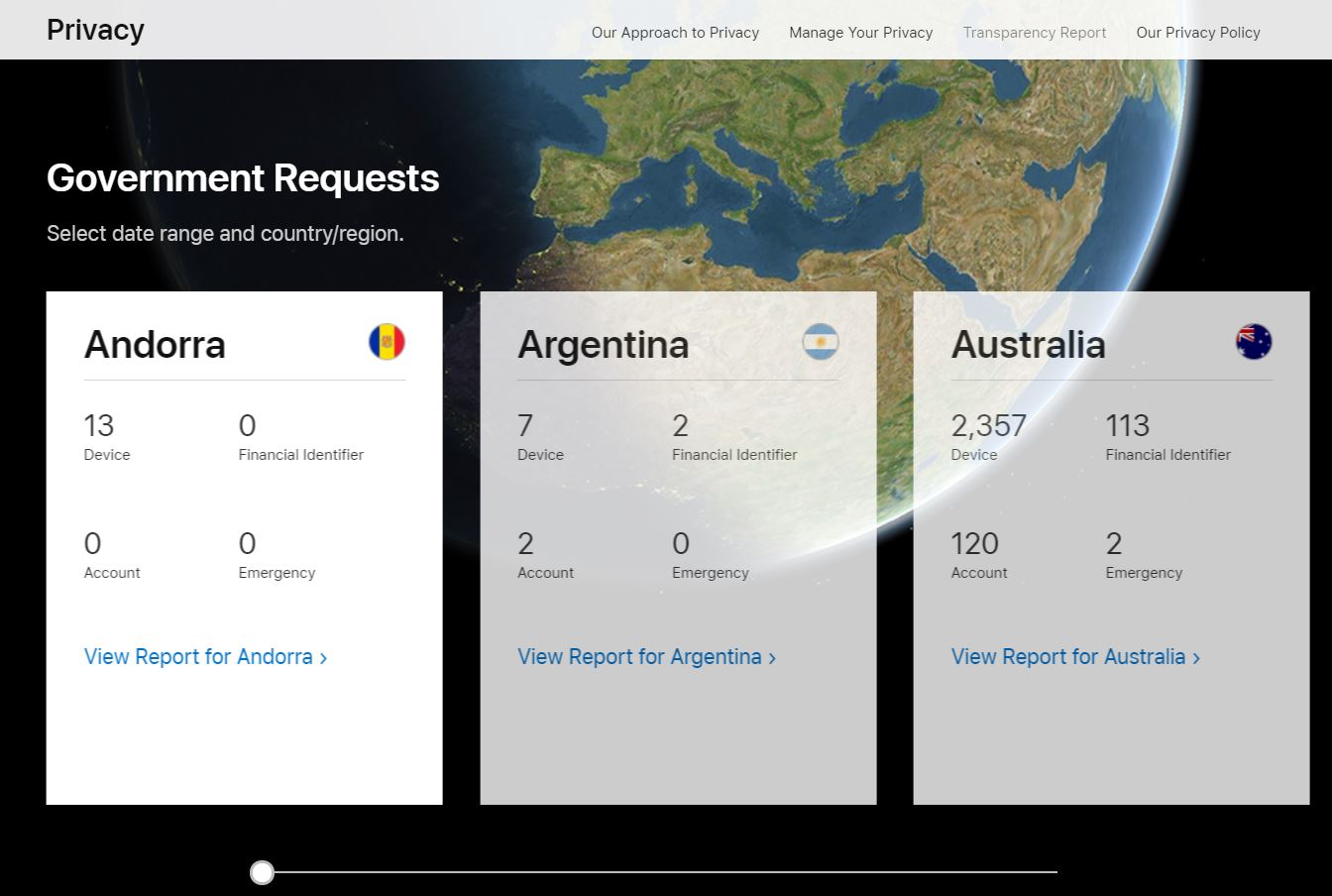 Apple released government transparency report on a slick new website