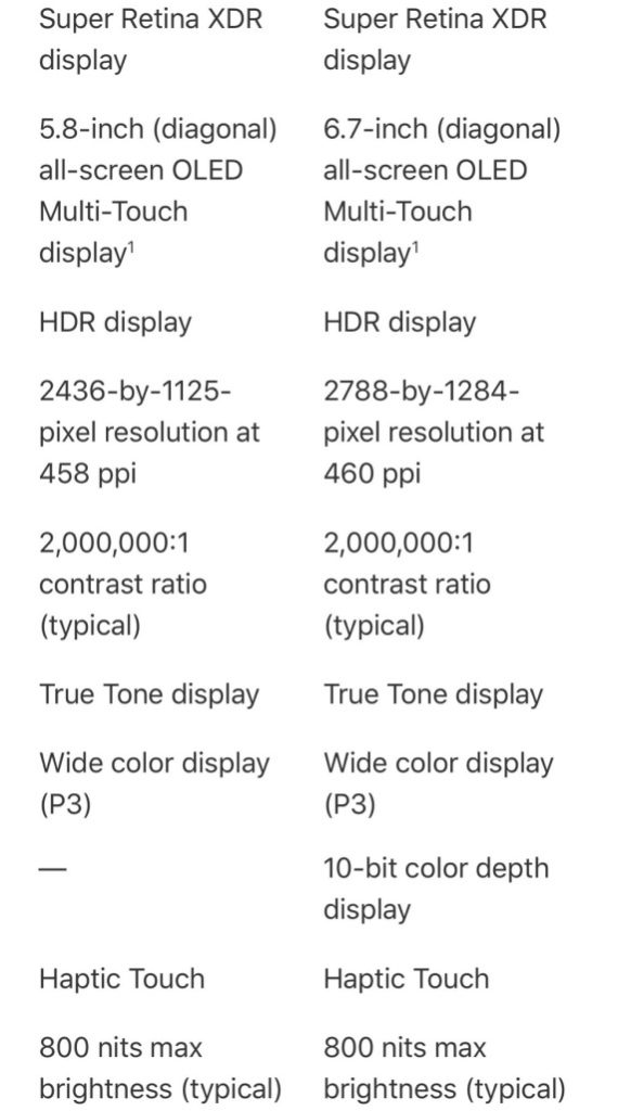 Iphone 12 Pro Max Vs Iphone 11 Pro Comparison Leak Consideringapple