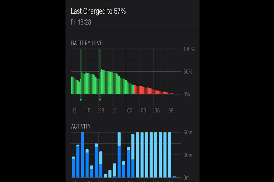 iOS 16.1.1 battery drain fast